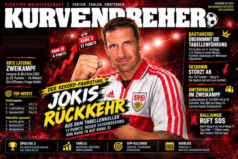 Jokis Rückkehr aus dem Tabellenkeller